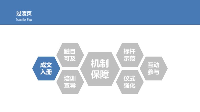 企业文化亮点及宣传ppt模板