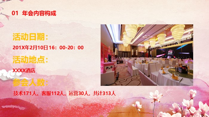 公司企业年会方案ppt模板