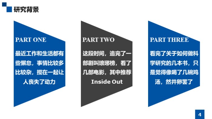 药品学术推广ppt模板