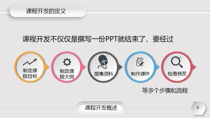 人力资源战略调研ppt模板