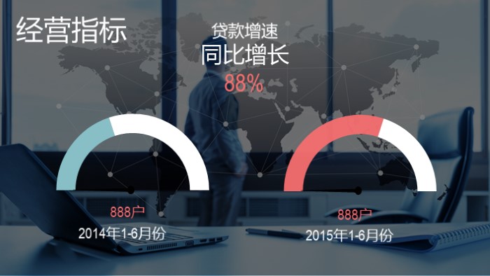 科学研究汇报ppt模板