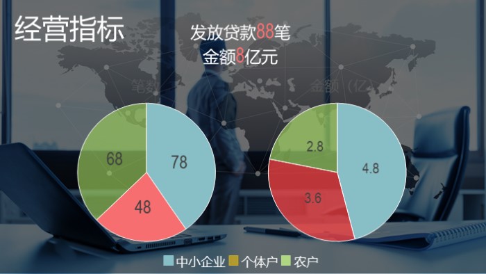 科学研究汇报ppt模板