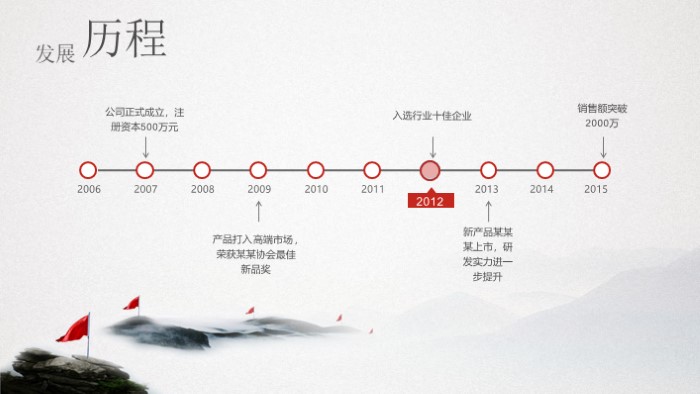 中国古建筑介绍ppt模板