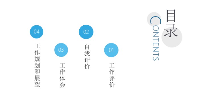 财务转正述职报告ppt模版