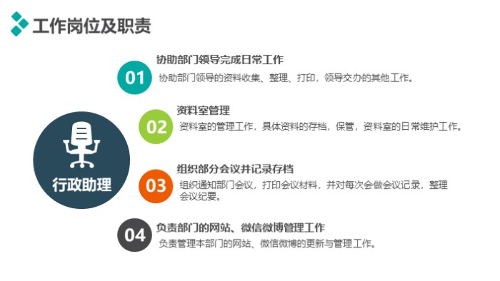 区域经理转正述职报告ppt模版