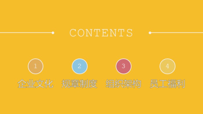 店长培训会ppt模板