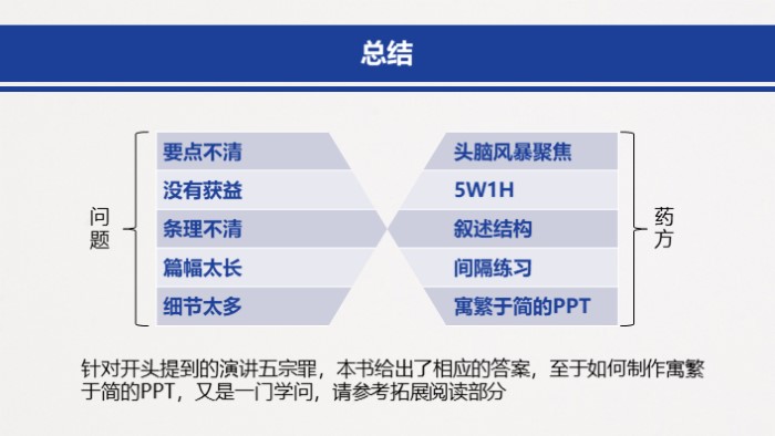 领导学读书笔记ppt模板