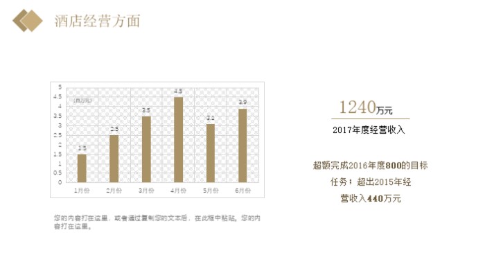 房产酒店项目介绍ppt模板