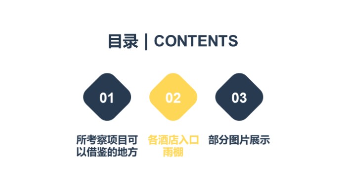 酒店特色项目介绍ppt模板