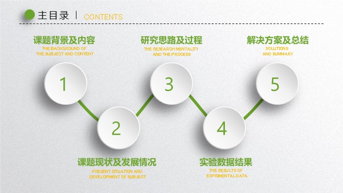 英语研究课题ppt模板