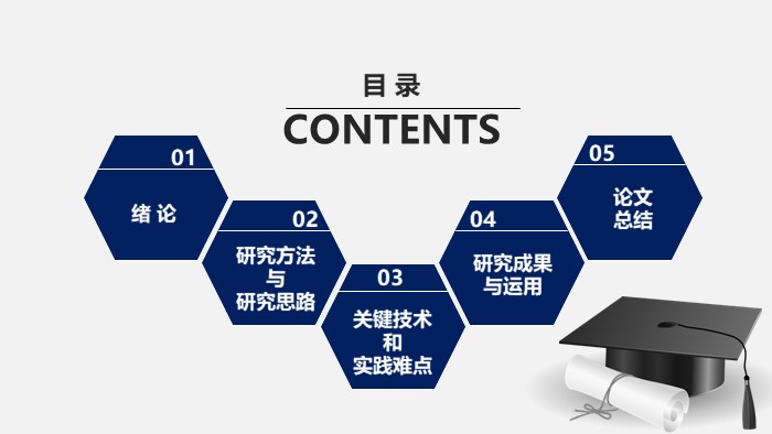 教学研究课题开题ppt模板