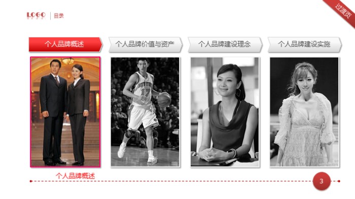 教师个人能力提升总结ppt模板