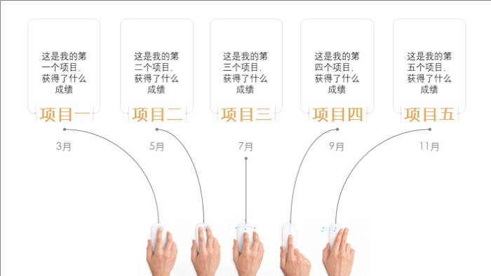 个人能力职业规划ppt模板