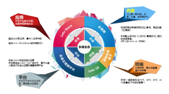 酒店网络营销方案ppt模板