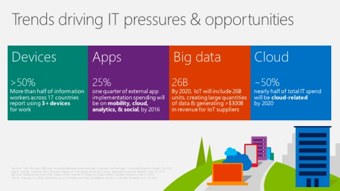 网络营销解决方案ppt模板