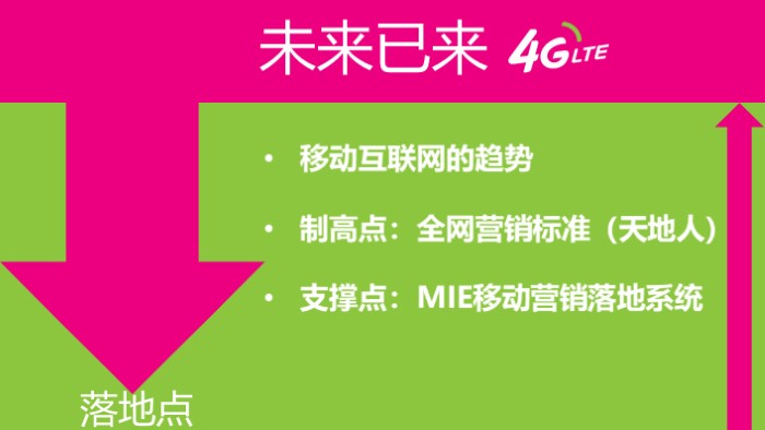 网络营销实训ppt模板