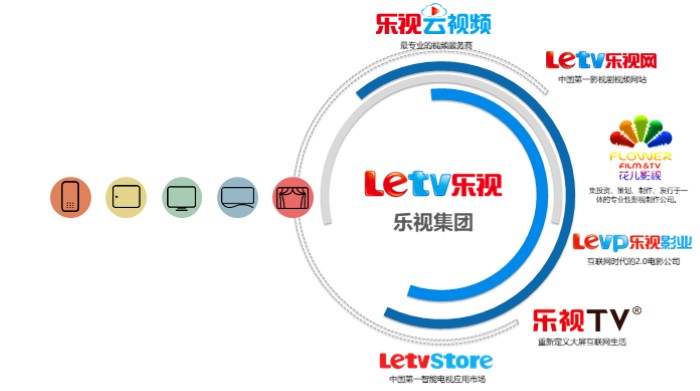 酒店网络营销方案ppt模板