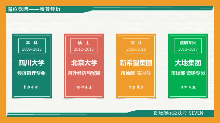 护理长竞聘演讲ppt模板