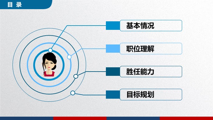 预算主管竞聘演讲稿ppt模板