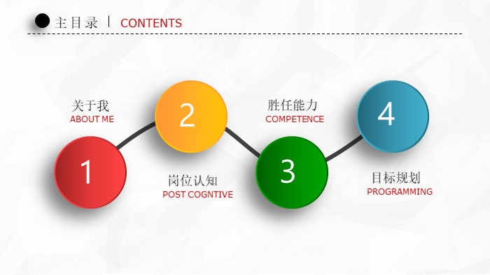景区营销竞聘演讲ppt模板