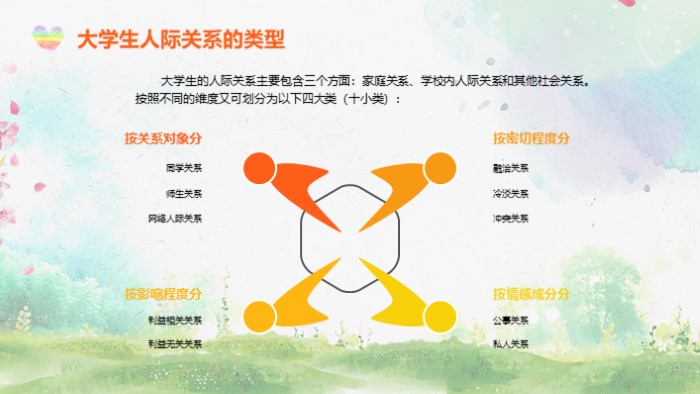 大学生就业心理健康ppt模板