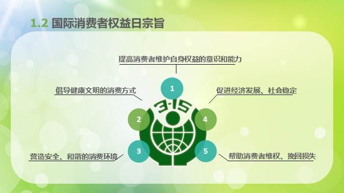 金融消费者权益保护ppt模板