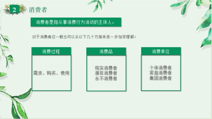 消费者权益保护法ppt模板