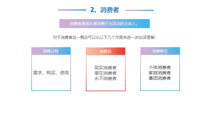 保护消费者权益ppt模板
