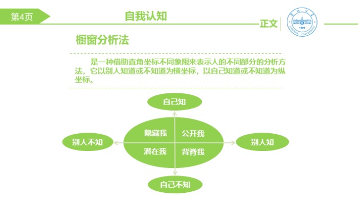 金融职业道德ppt模板