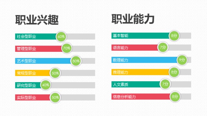 大学职业道德ppt模板