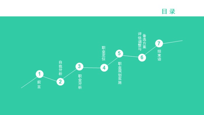 员工职业道德法律培训ppt模板