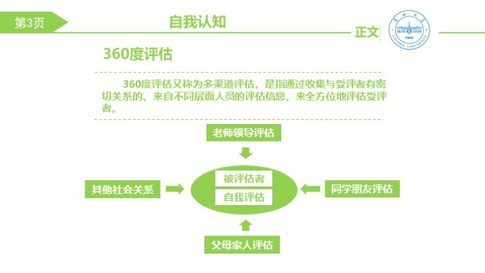 金融职业道德ppt模板