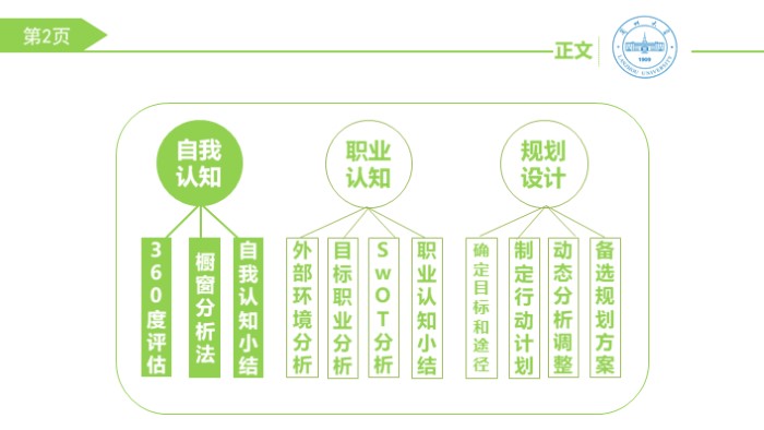 金融职业道德ppt模板