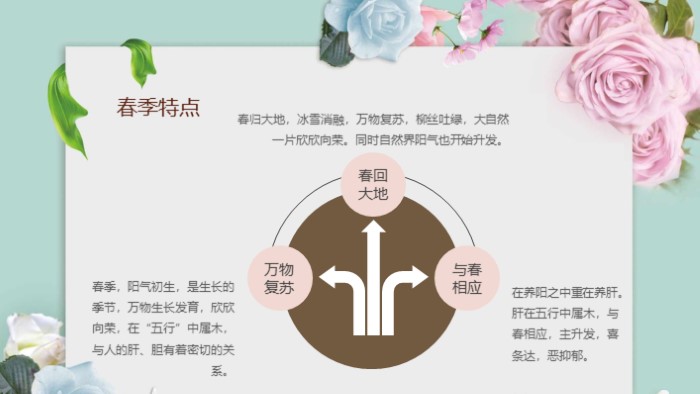 保健养生知识培训ppt模板