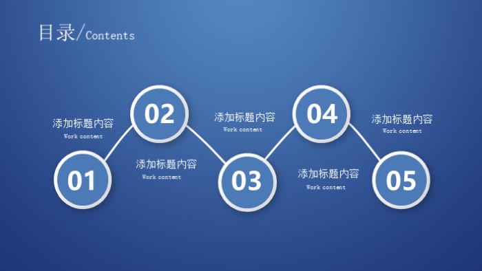 职业生涯规划策划书ppt模板