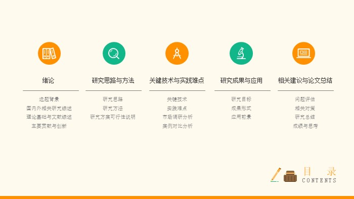 国际励志奖学金答辩ppt模板