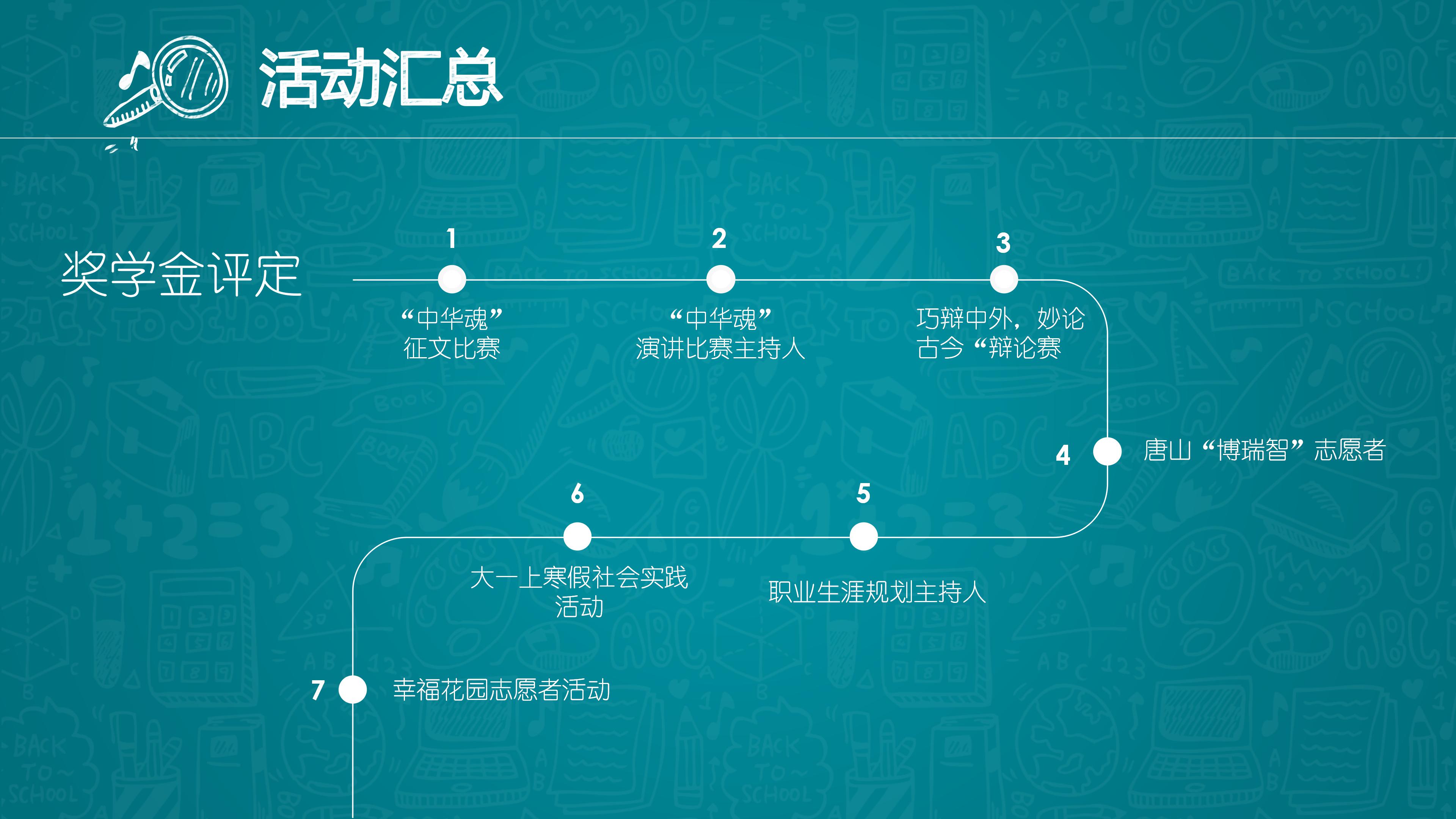 竞选学生部长ppt模板