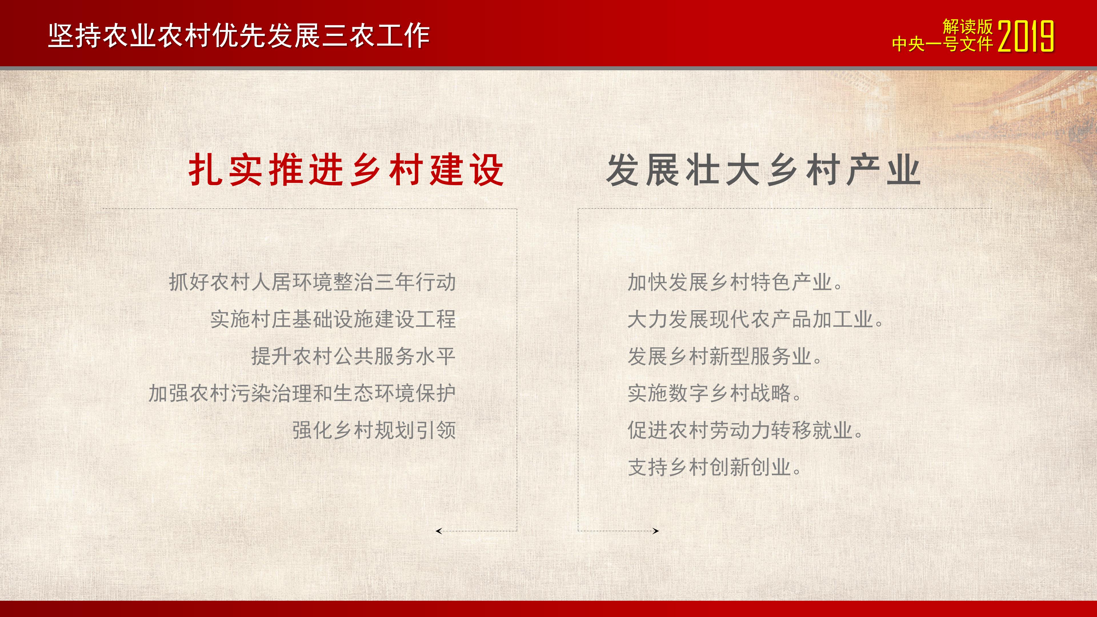 2019中央一号文件坚持农业农村优先ppt模板