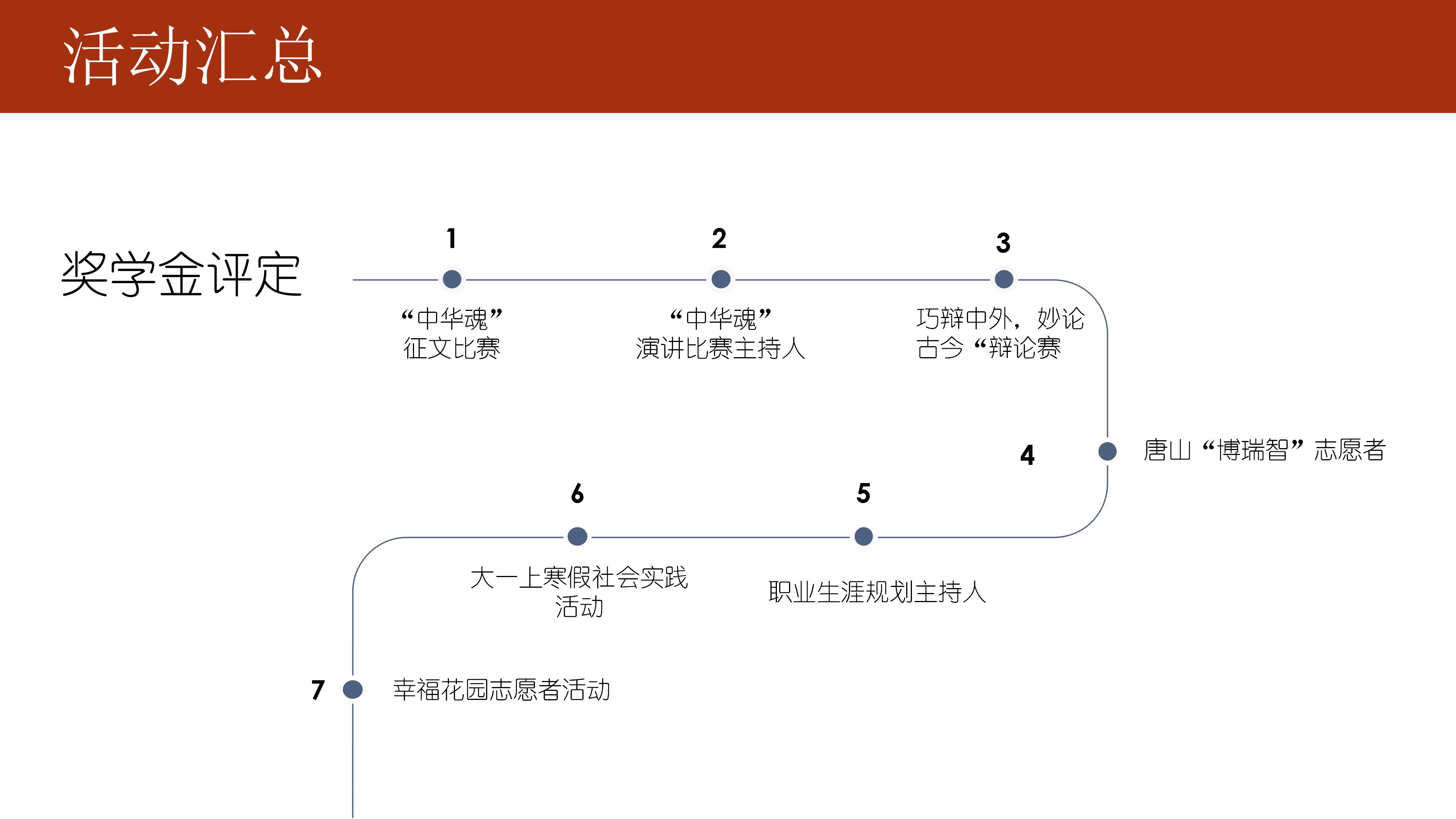 大学生优秀部门竞选ppt模板