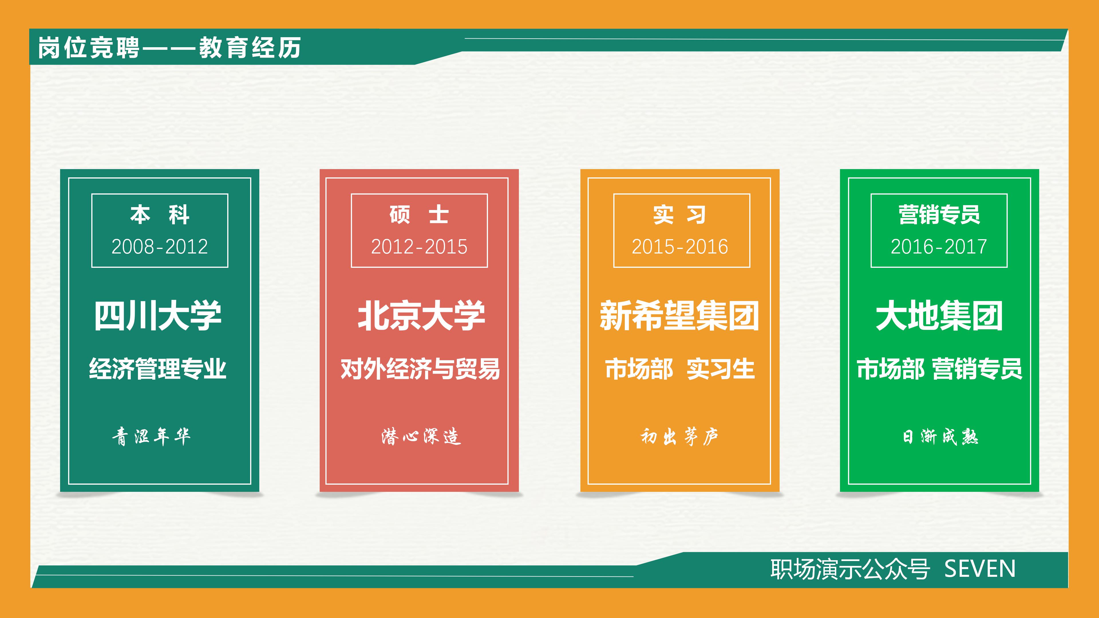 竞选学生会礼仪队ppt模板