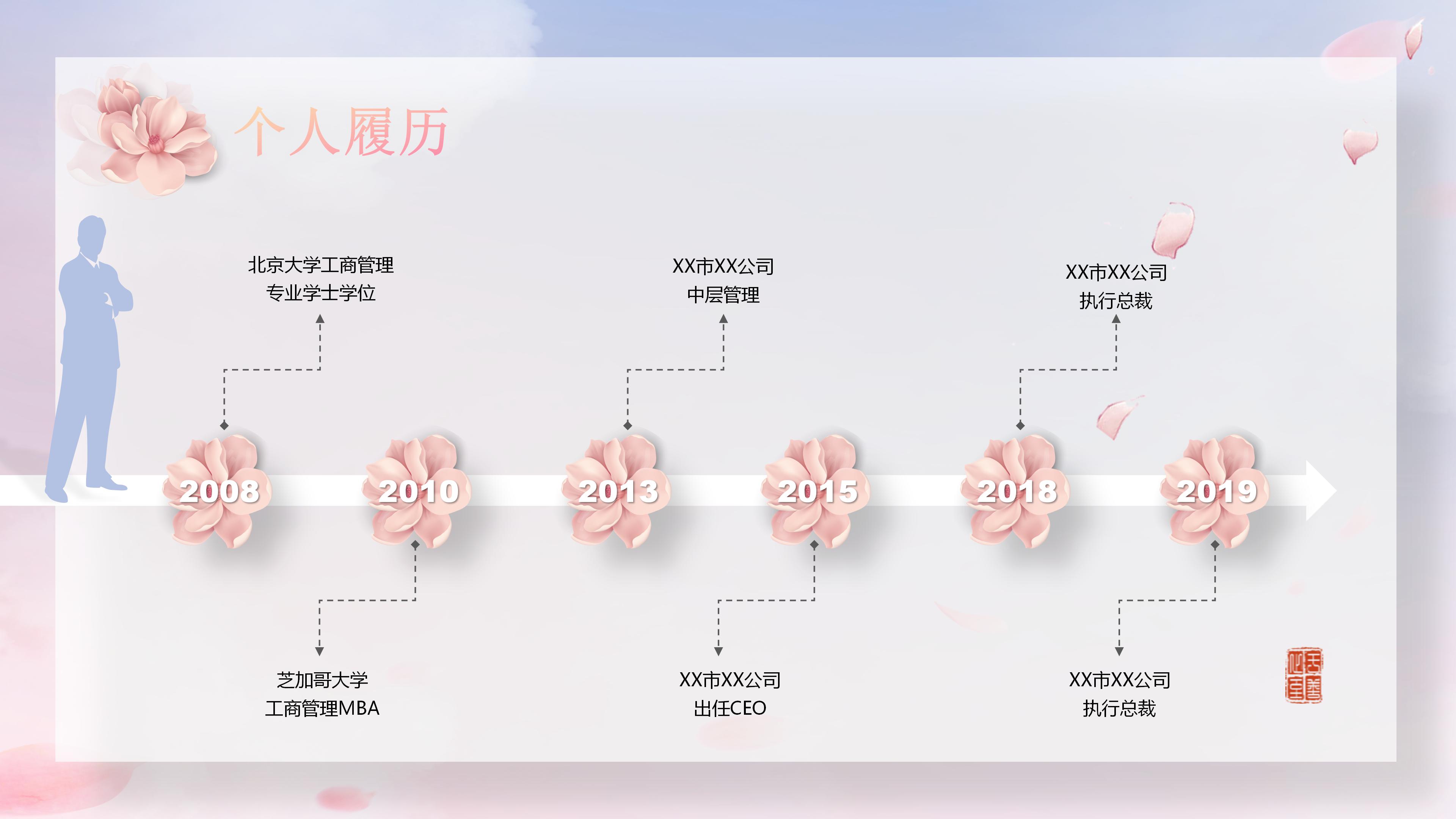 科级干部竞聘ppt模板