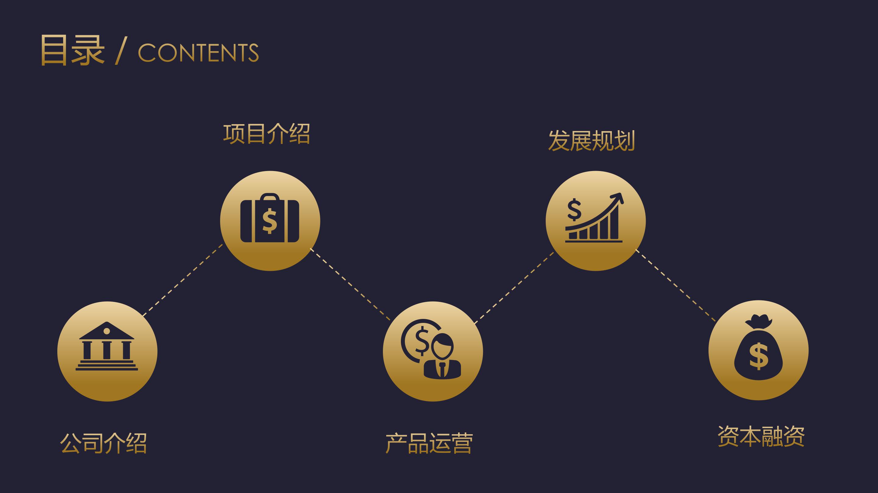 人才市场调查ppt模板