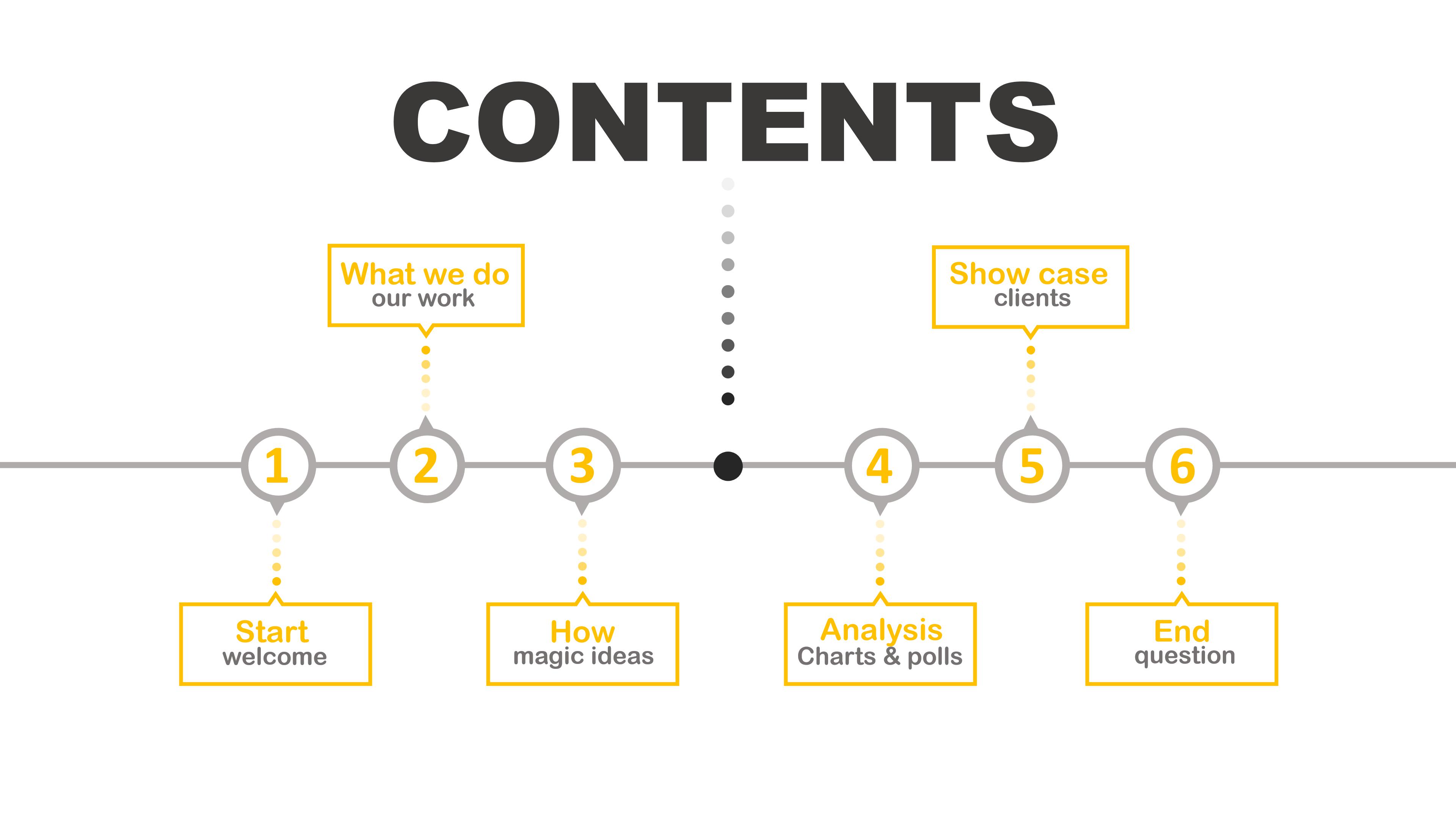 汽车销售述职ppt模板