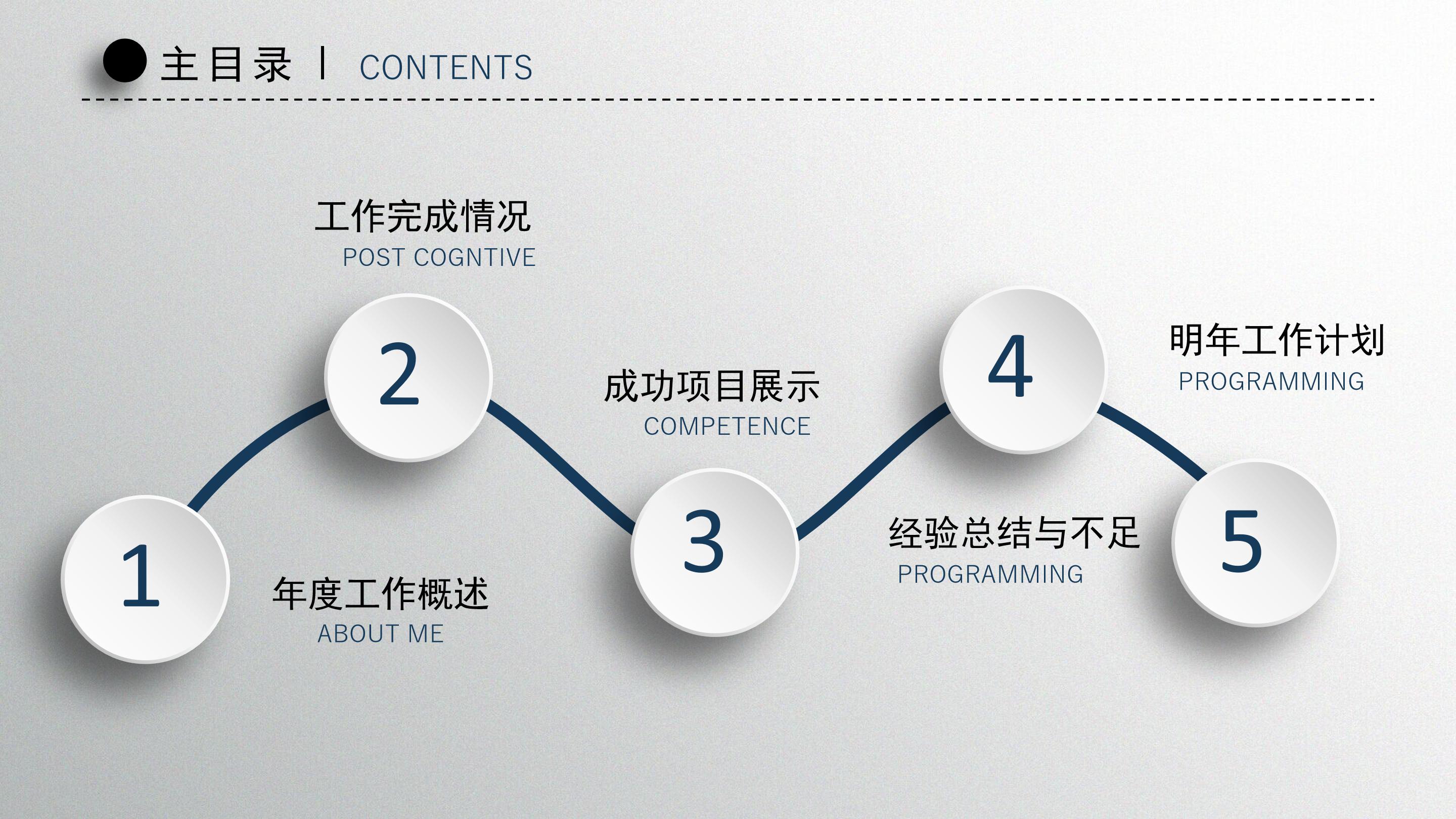 学生人物心理分析ppt模板