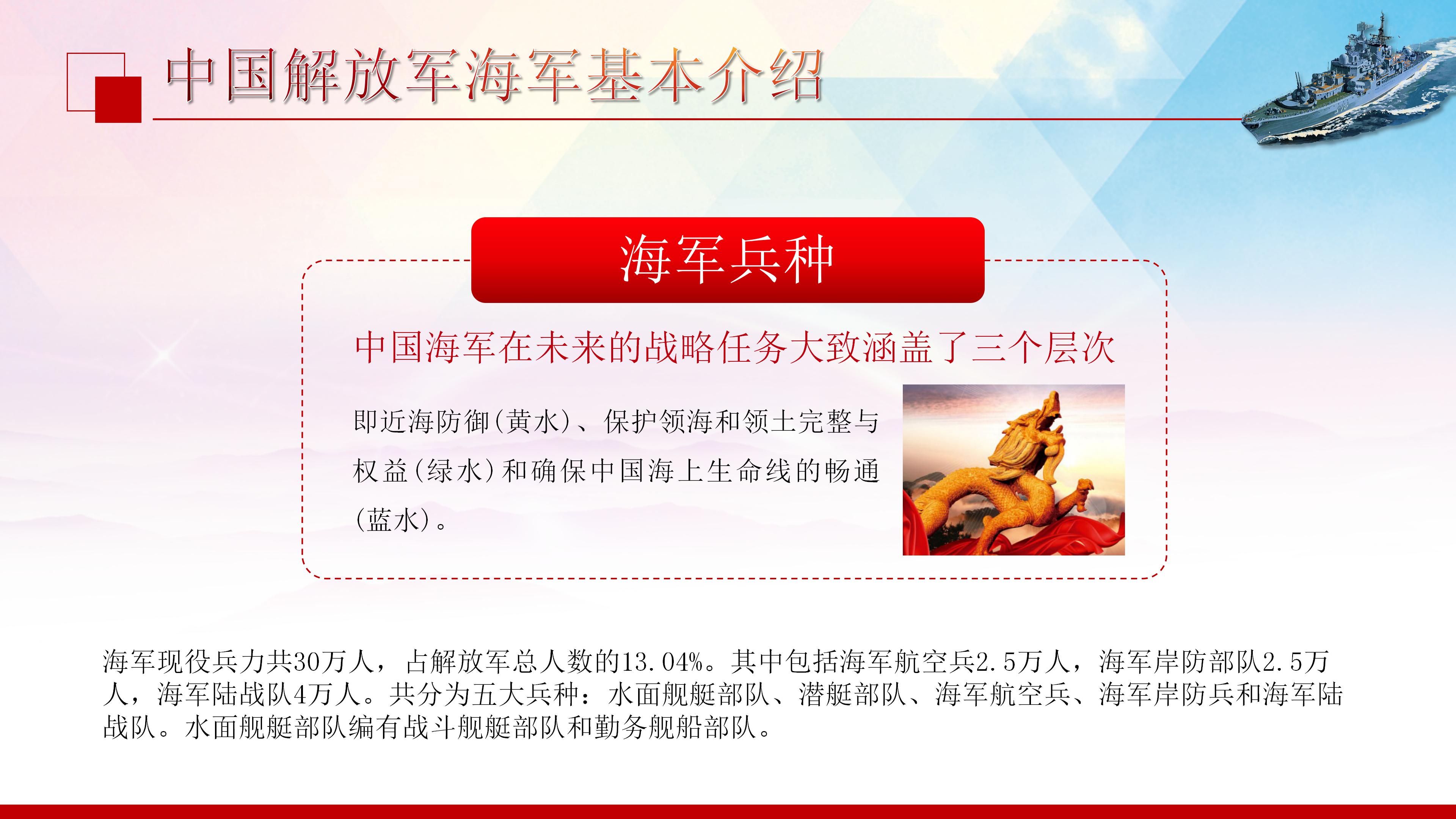 宣传部庆祝中国海军成立70周年ppt模板