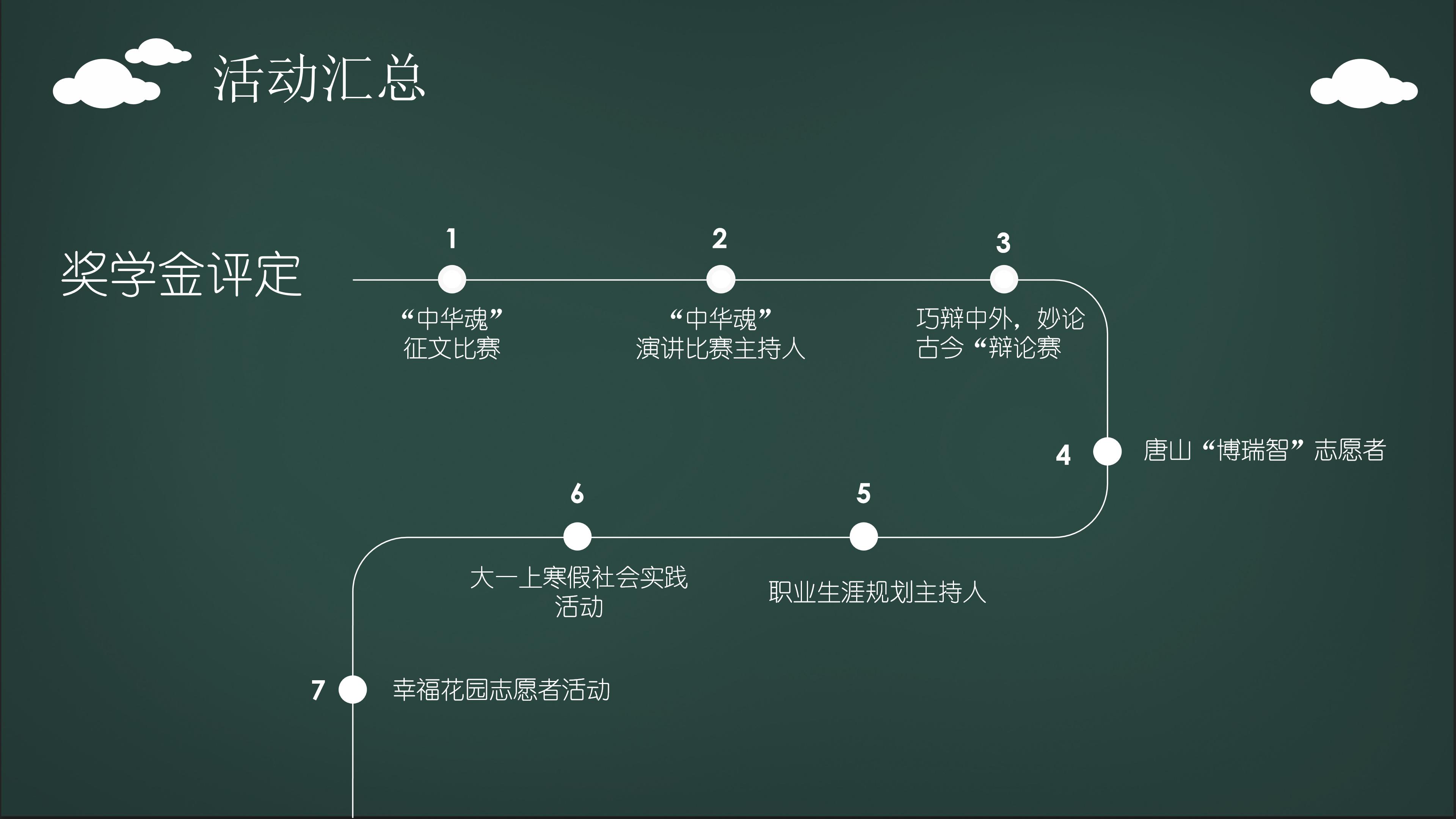 大学部长竞选演讲稿ppt模板
