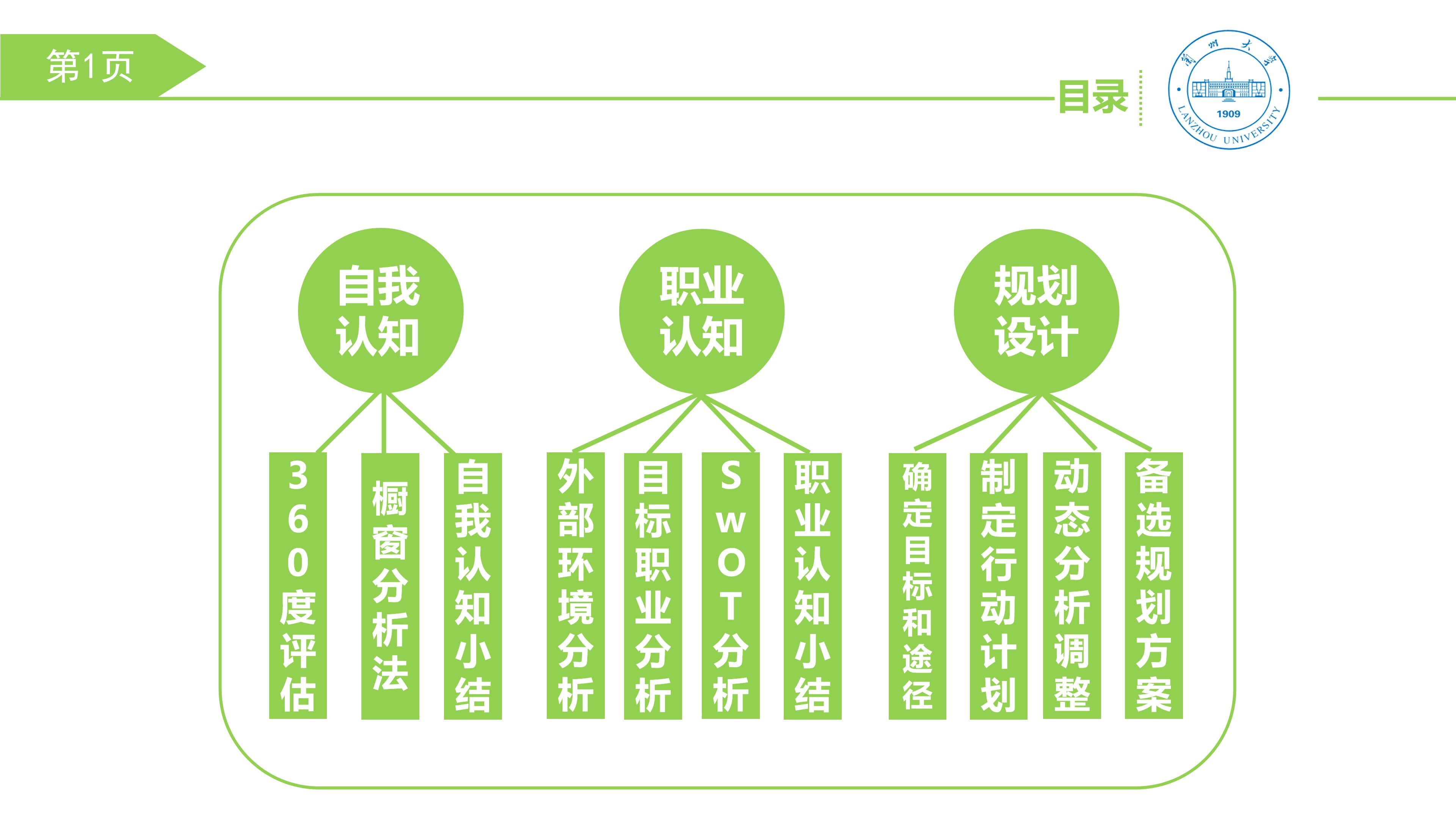 金融职业规划大赛ppt模板