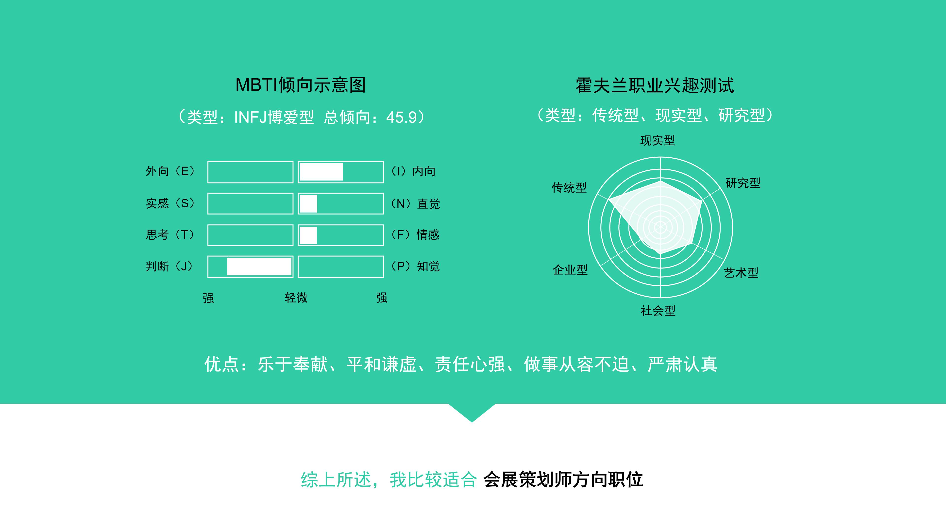 室内设计职业规划大赛ppt模板