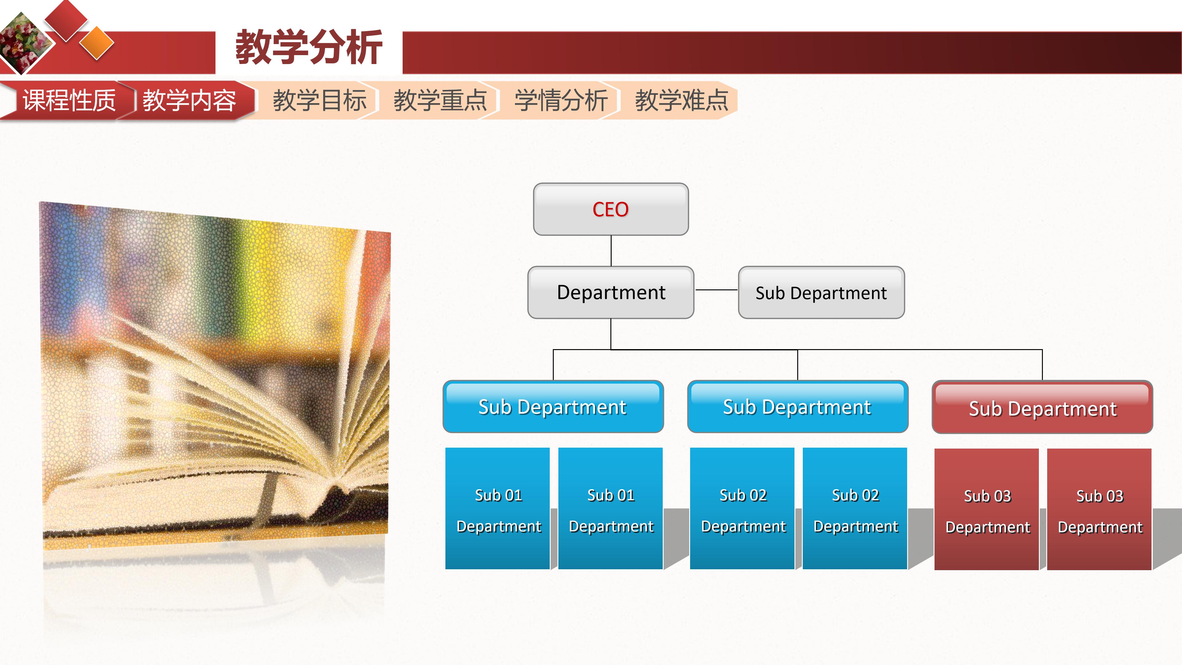 高中语文教学设计ppt模板