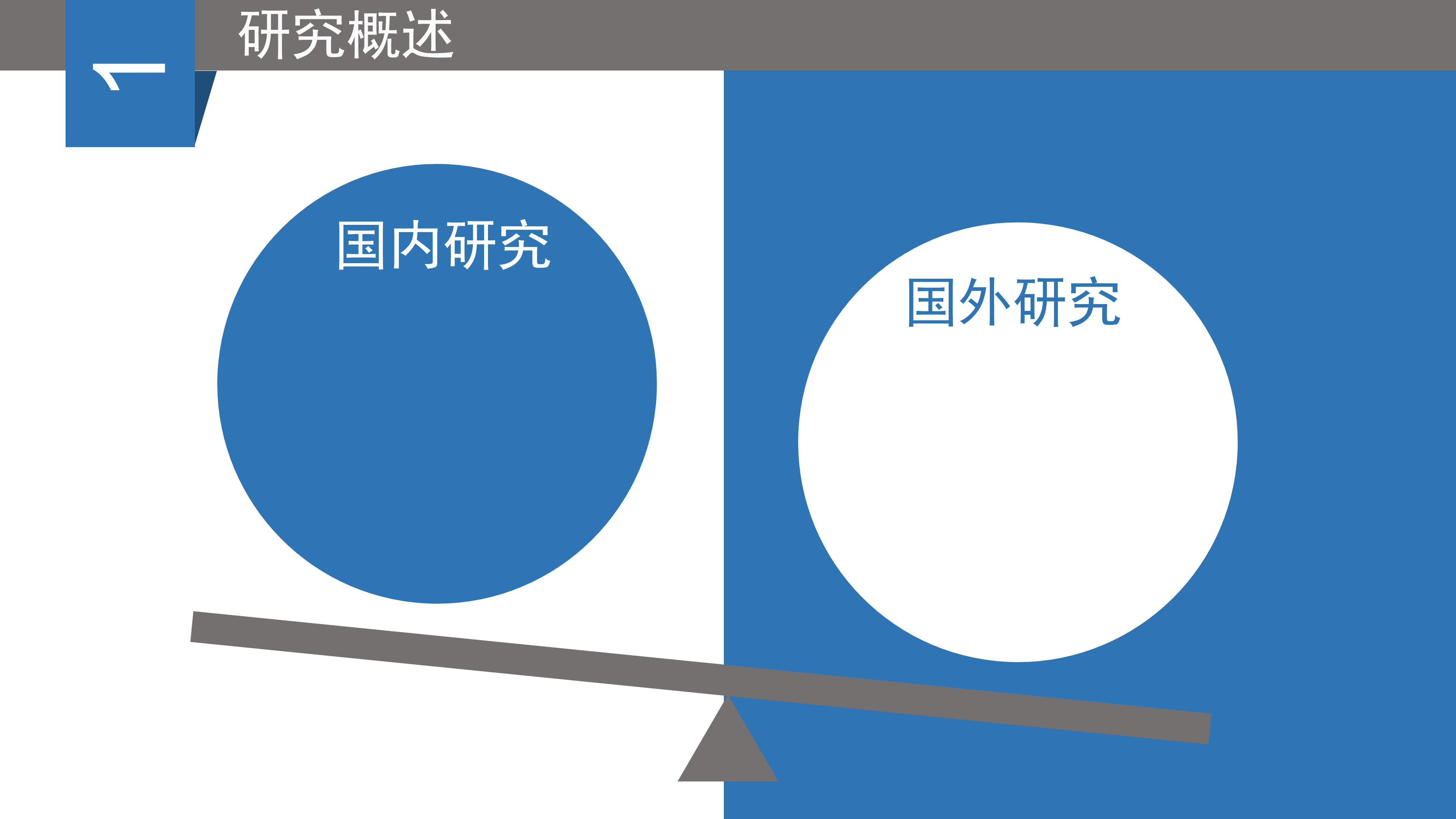 学术报告研讨会ppt模板